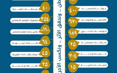 تقرير الإنجازات وشركاء النجاح للجمعية لعام 2023