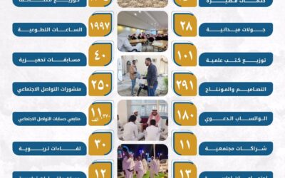 تقرير إنجازات 2024م